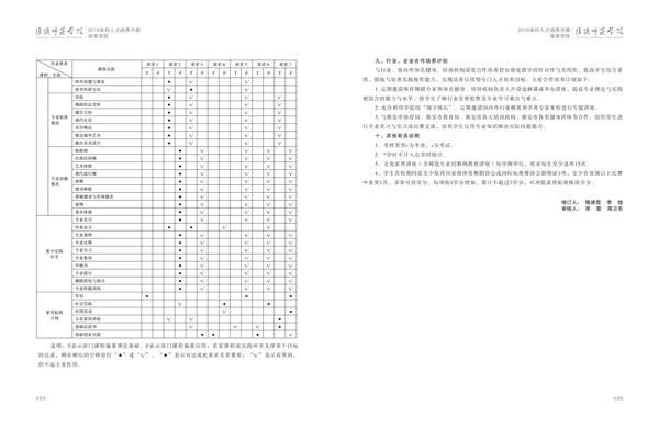 华体会（中国）人才培养方案上册-----10、体育学院------3--舞蹈编导（体育舞蹈）专业--485-496-06.jpg