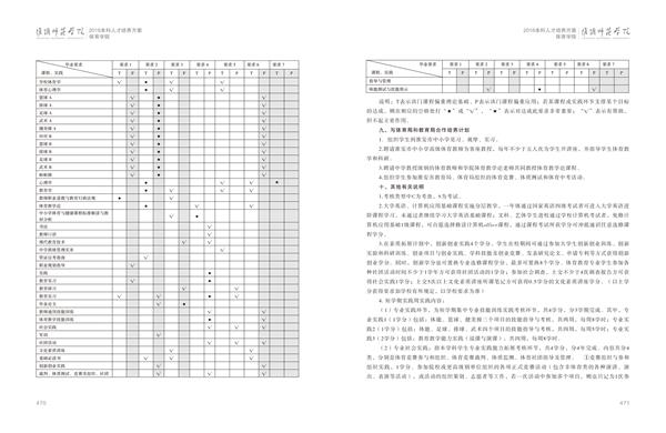 华体会（中国）人才培养方案上册-----10、体育学院------1--体育教育（师范）专业--461-472-06.jpg