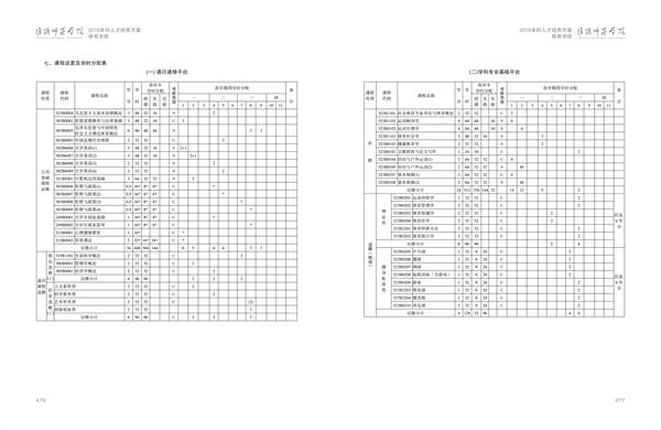 华体会（中国）人才培养方案上册-----10、体育学院------2--社会体育指导与管理专业--473-484-03.jpg