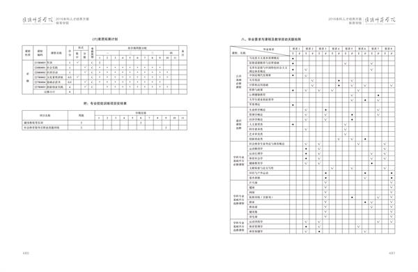 华体会（中国）人才培养方案上册-----10、体育学院------2--社会体育指导与管理专业--473-484-05.jpg