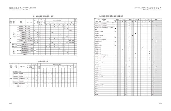 华体会（中国）人才培养方案上册-----10、体育学院------1--体育教育（师范）专业--461-472-05.jpg